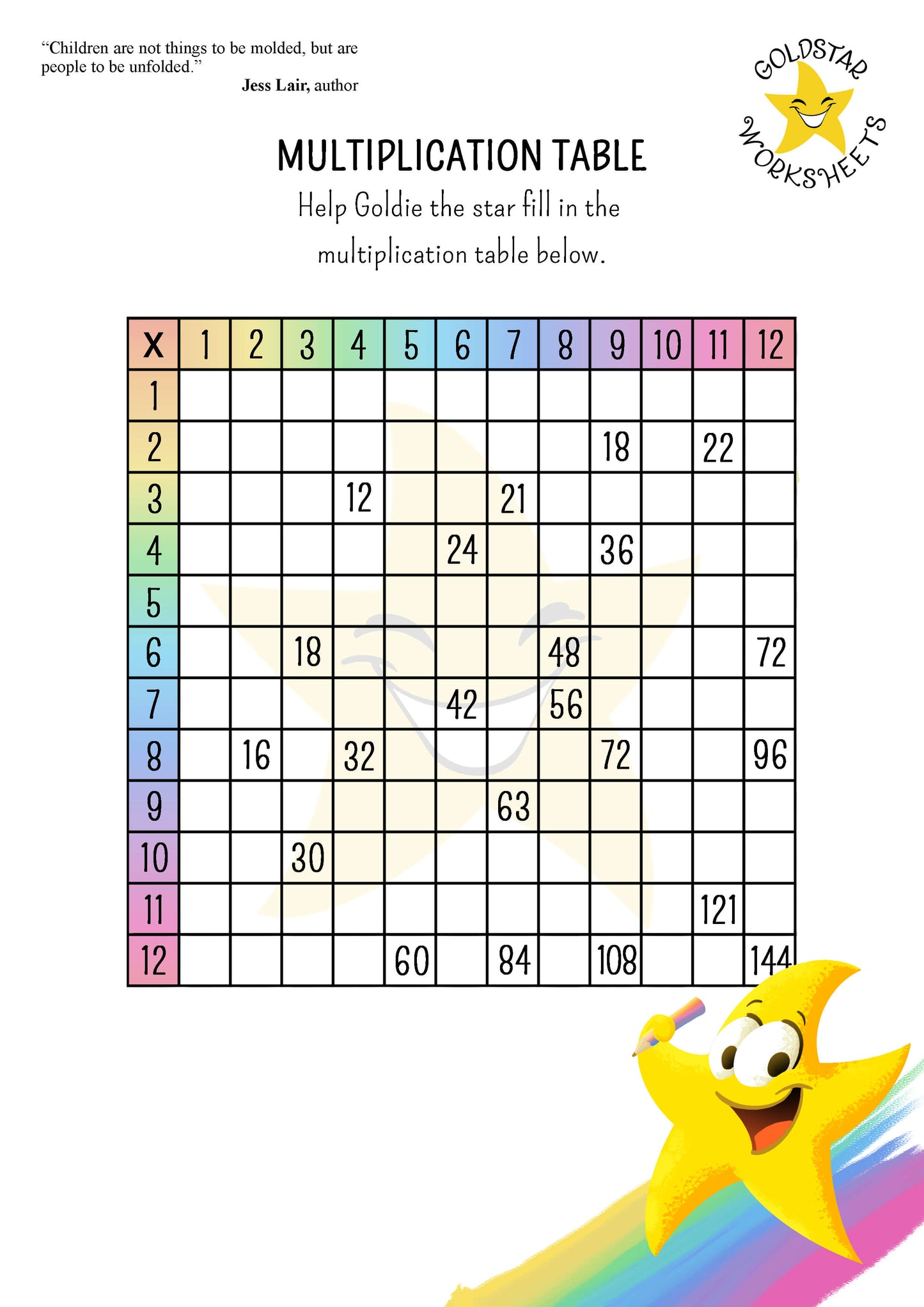 ⭐️ Times Tables Worksheet Bundle – Over 300 Fun and Engaging Multiplication Printables